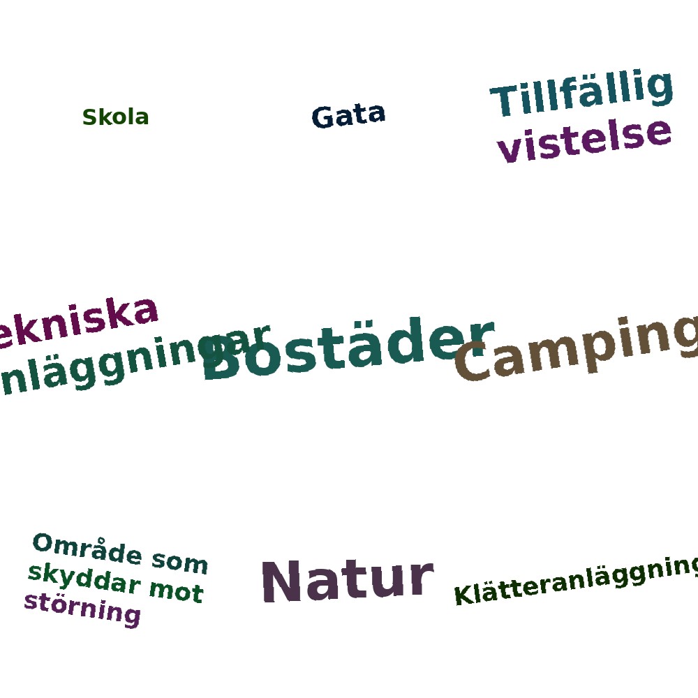 Ordmoln