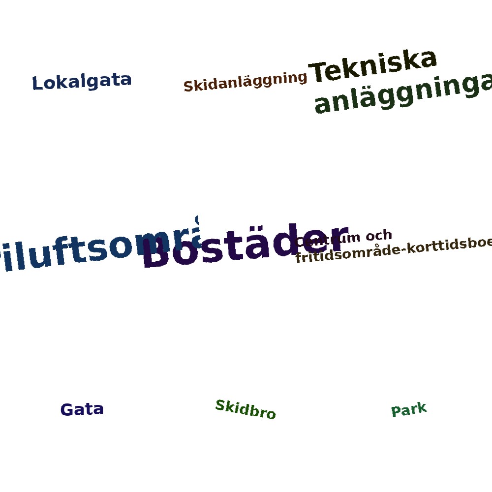 Ordmoln