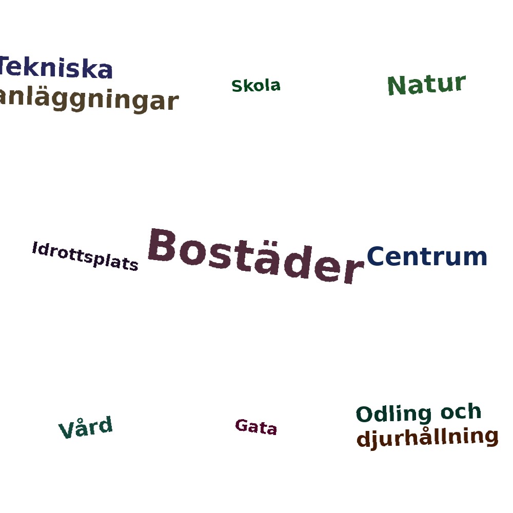 Ordmoln