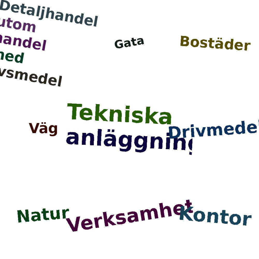 Ordmoln