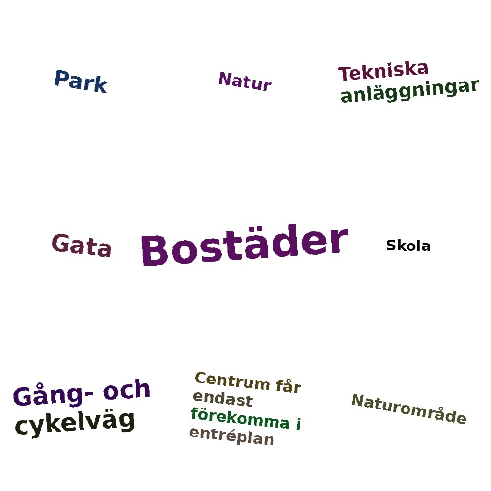 Ordmoln