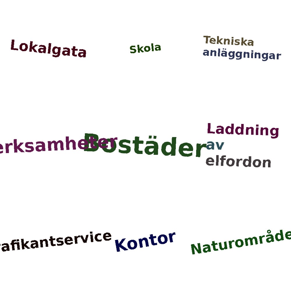 Ordmoln