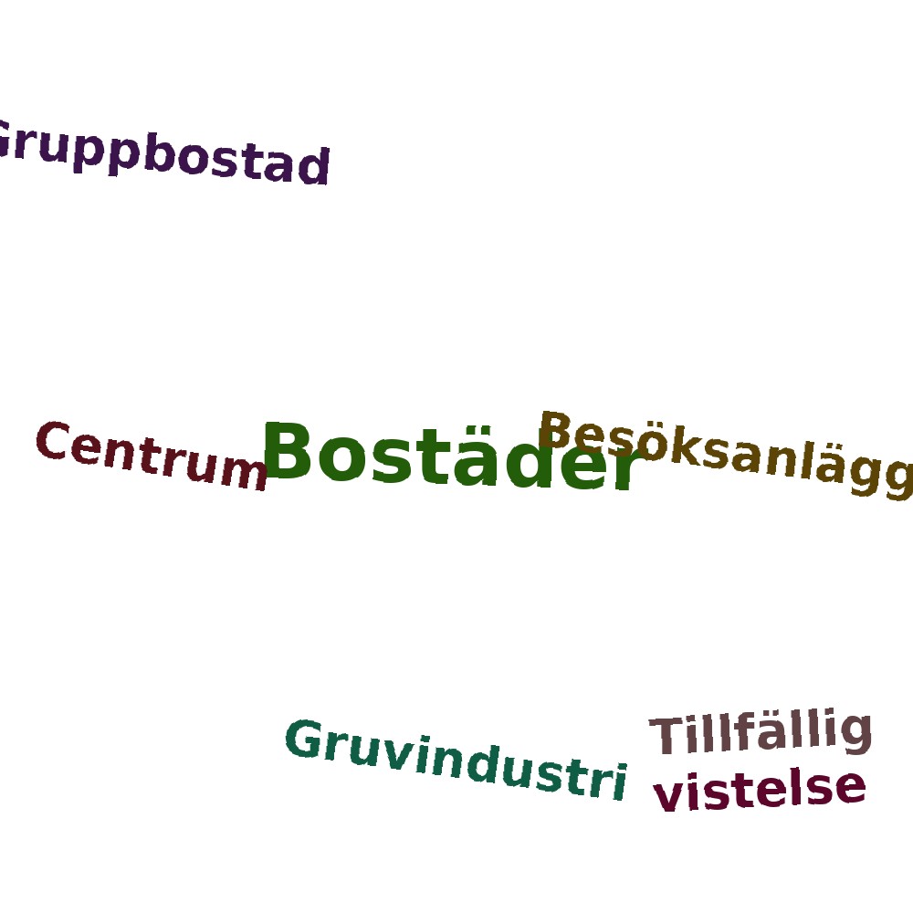 Ordmoln
