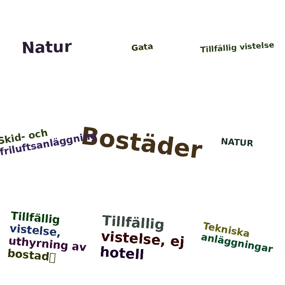 Ordmoln