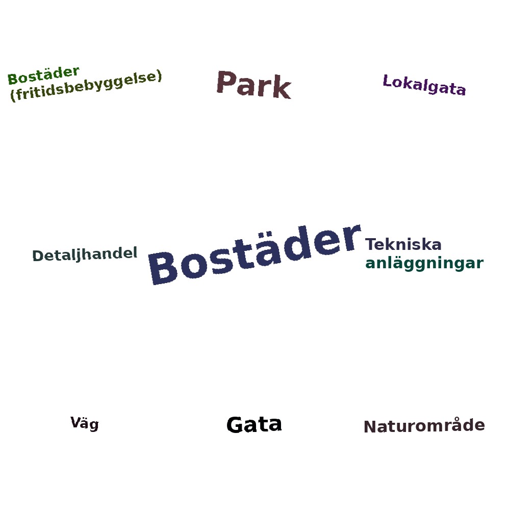 Ordmoln