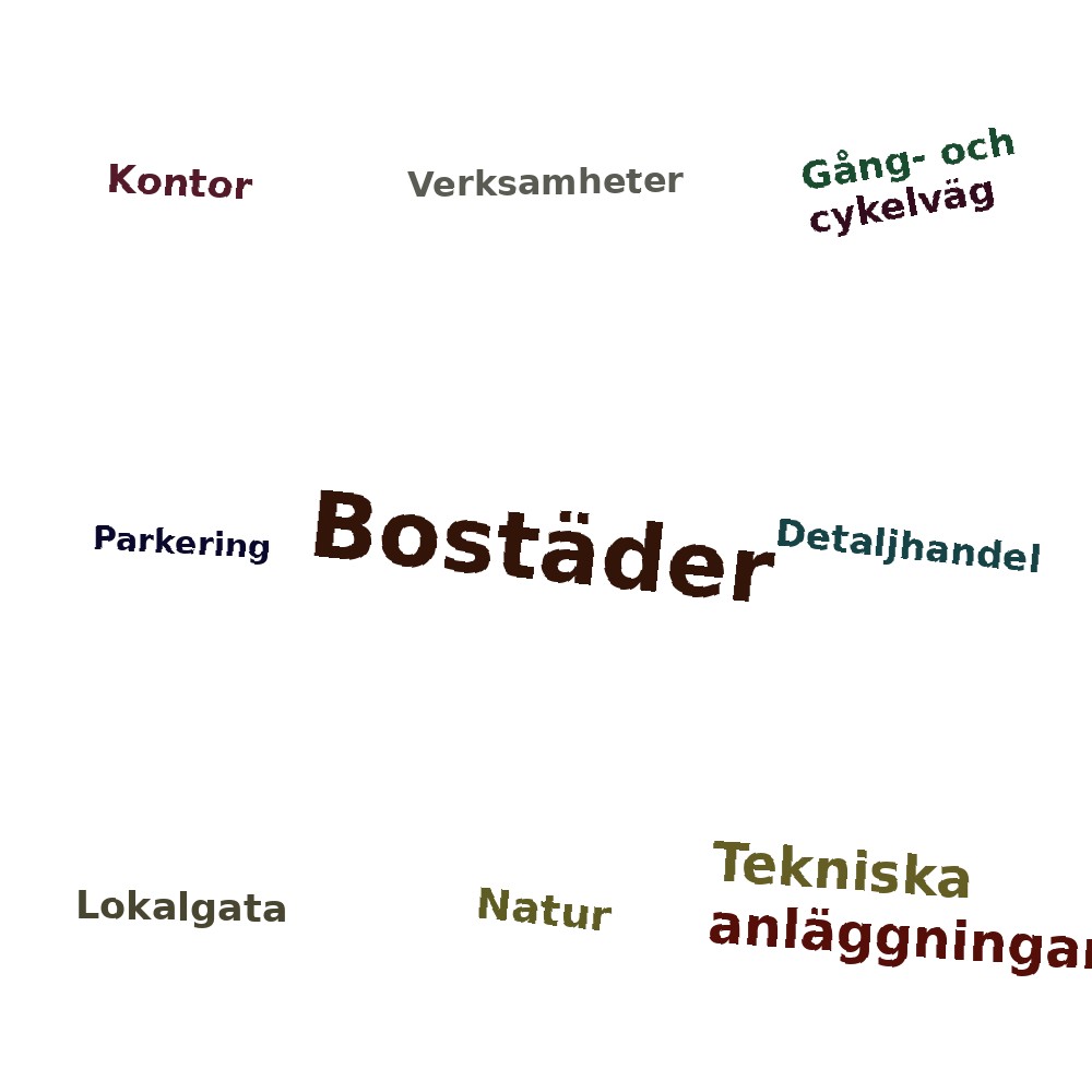 Ordmoln