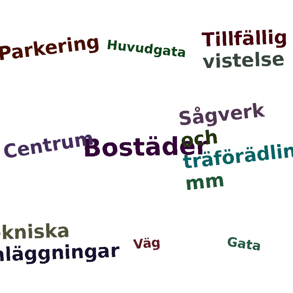 Ordmoln