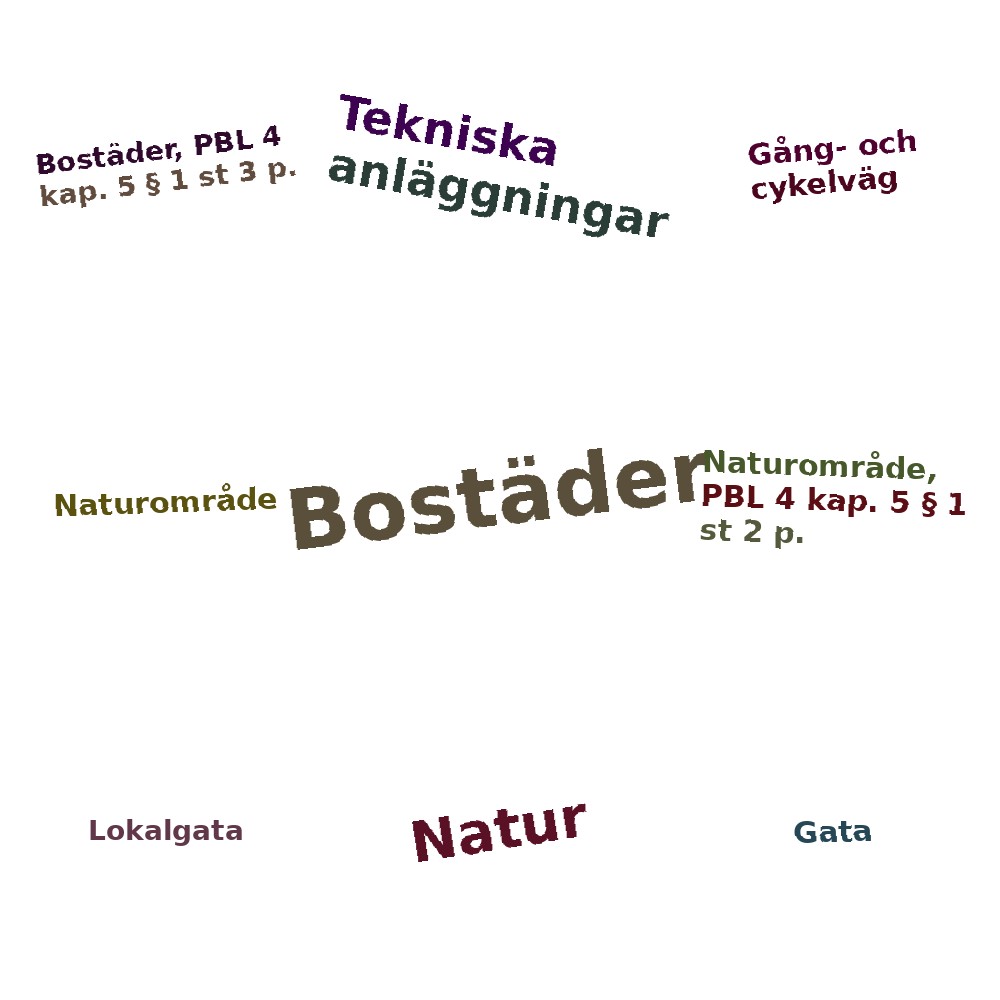 Ordmoln