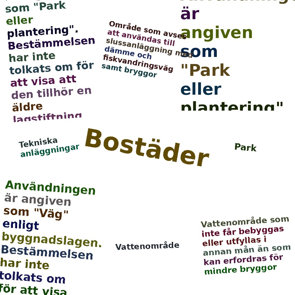 Ordmoln