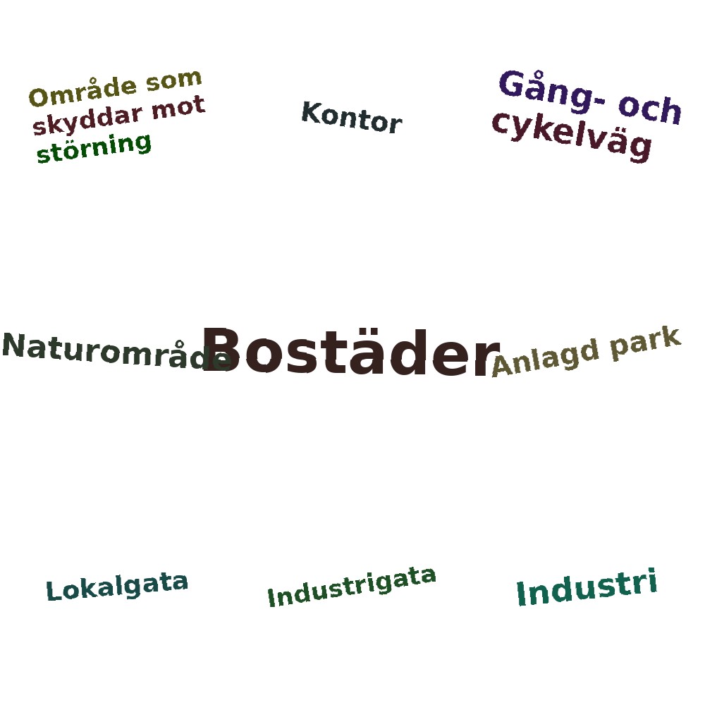 Ordmoln