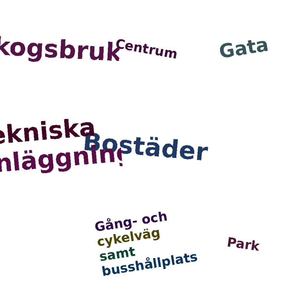 Ordmoln