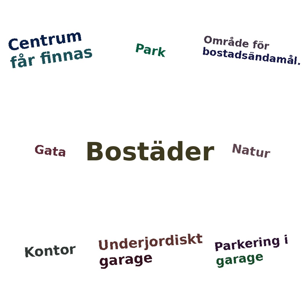 Ordmoln