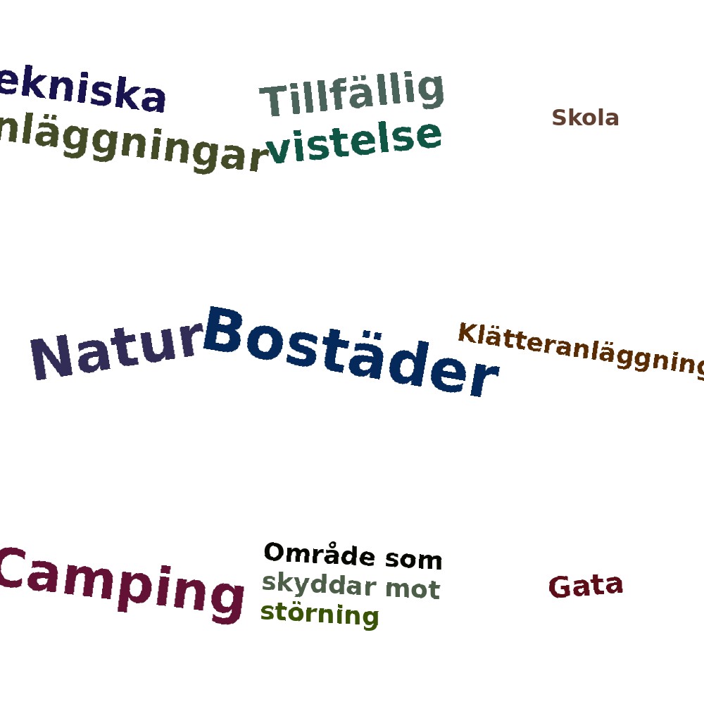Ordmoln