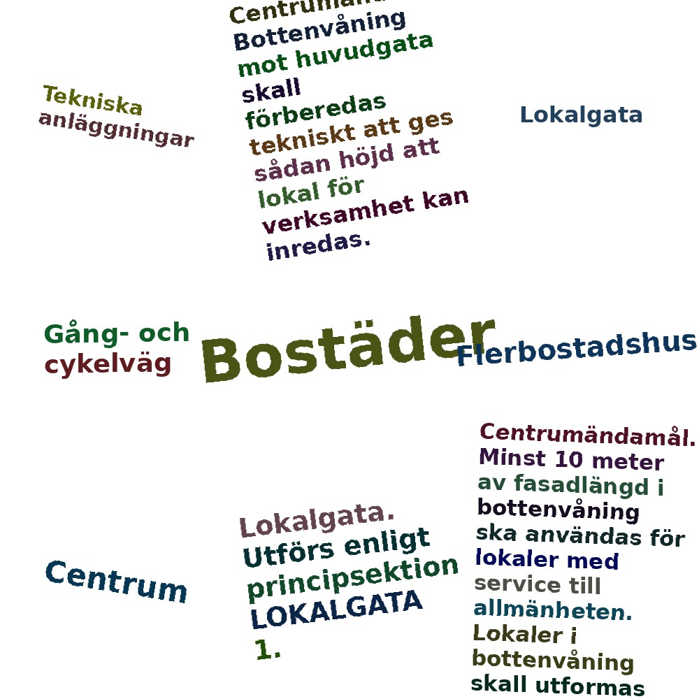 Ordmoln