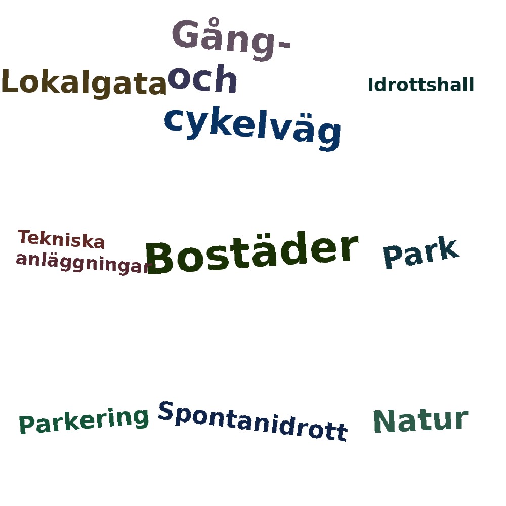 Ordmoln