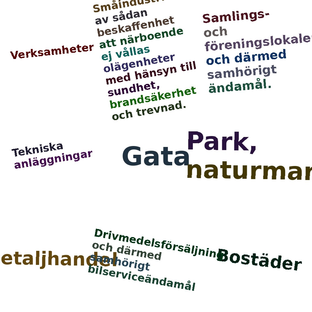 Ordmoln