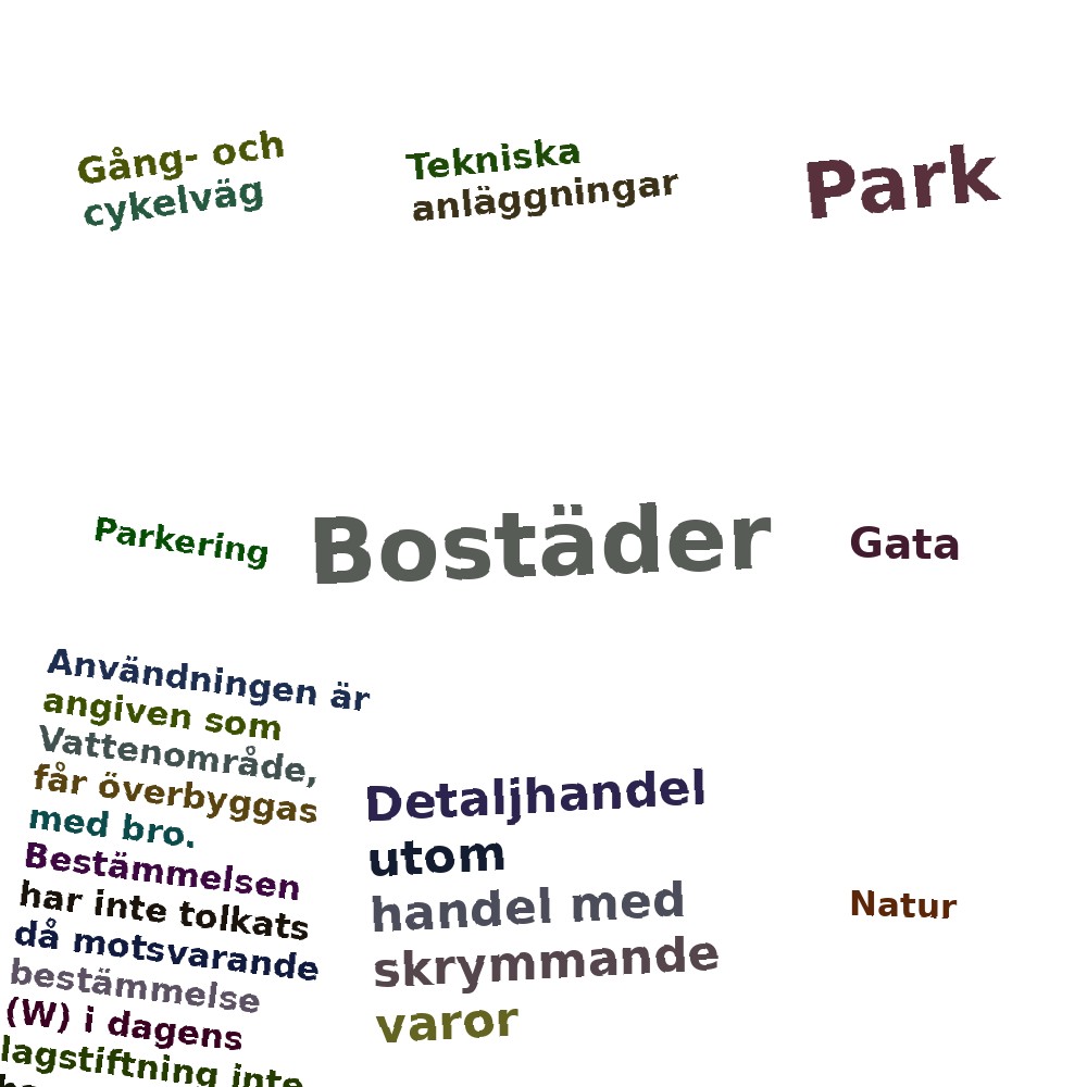 Ordmoln