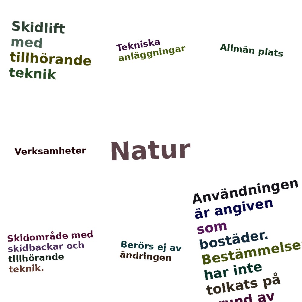 Ordmoln