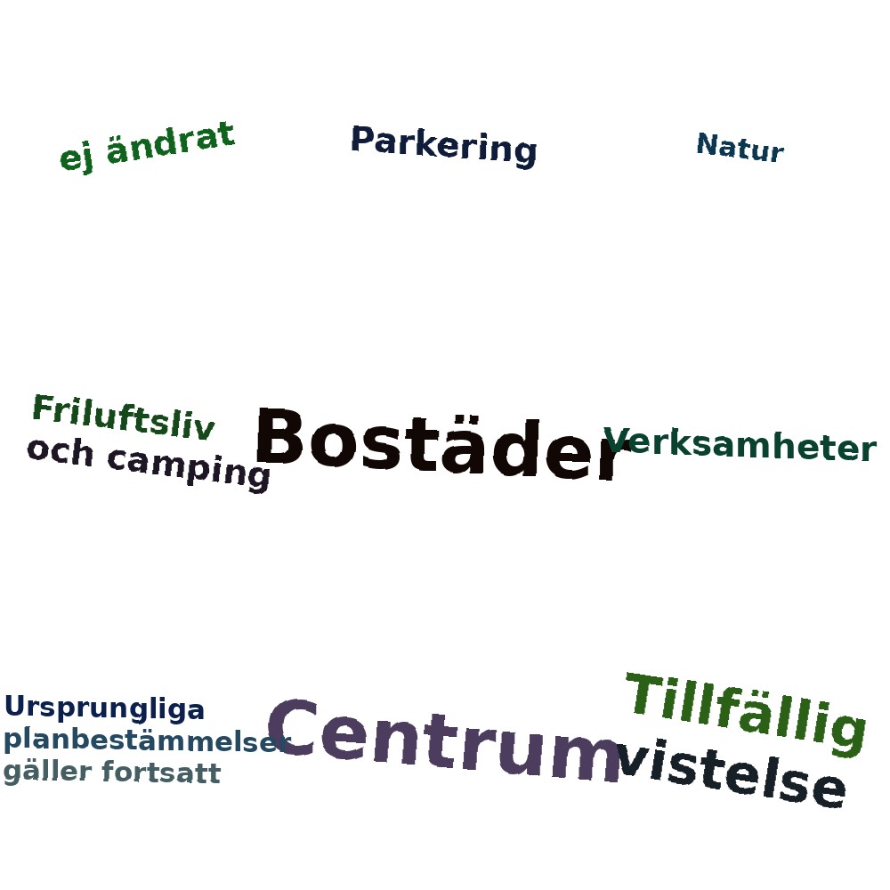 Ordmoln