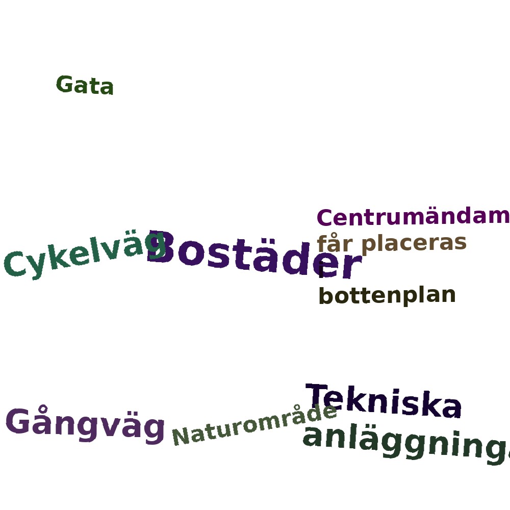Ordmoln