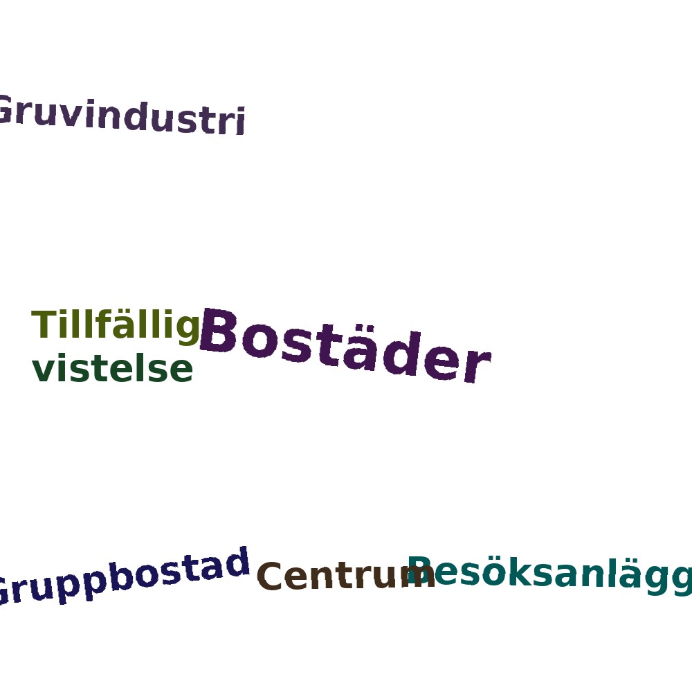 Ordmoln