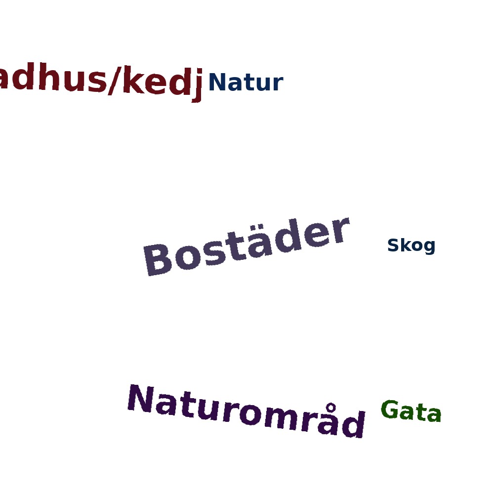 Ordmoln