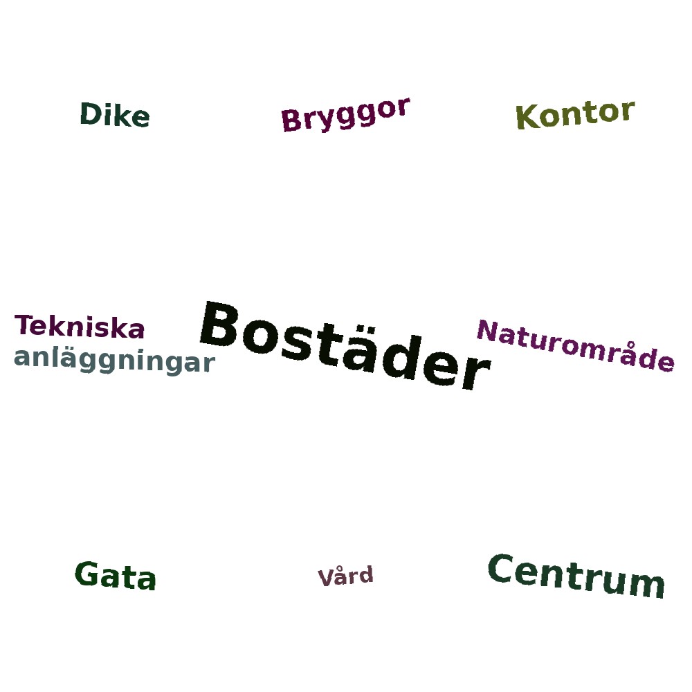 Ordmoln