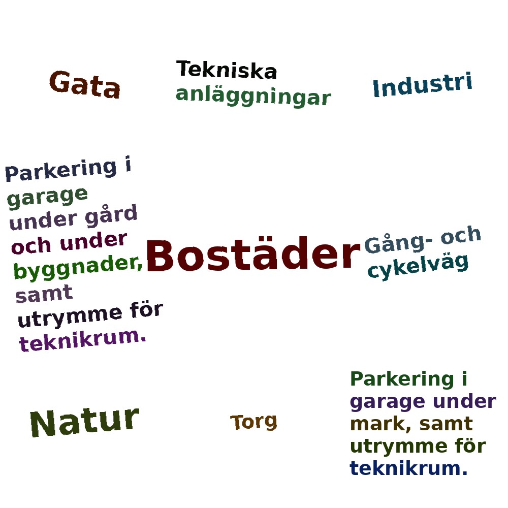 Ordmoln