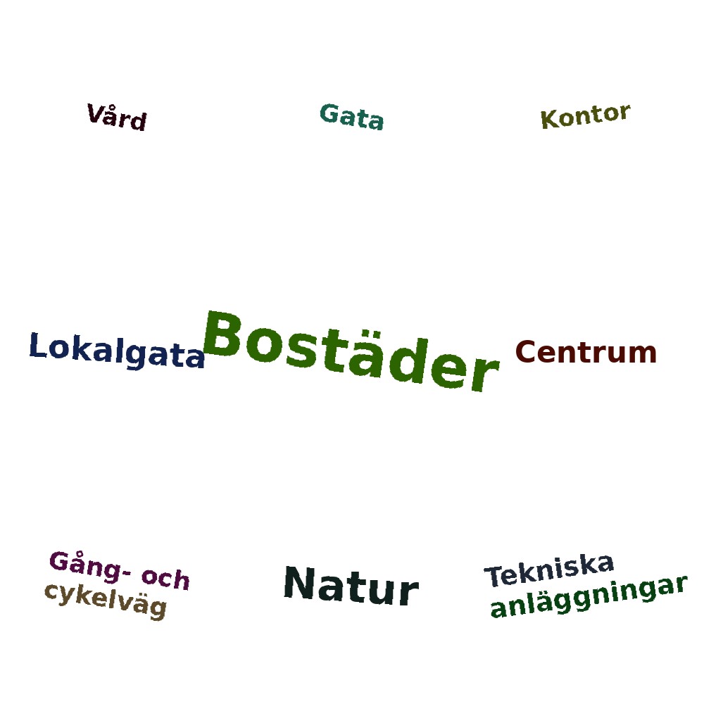 Ordmoln