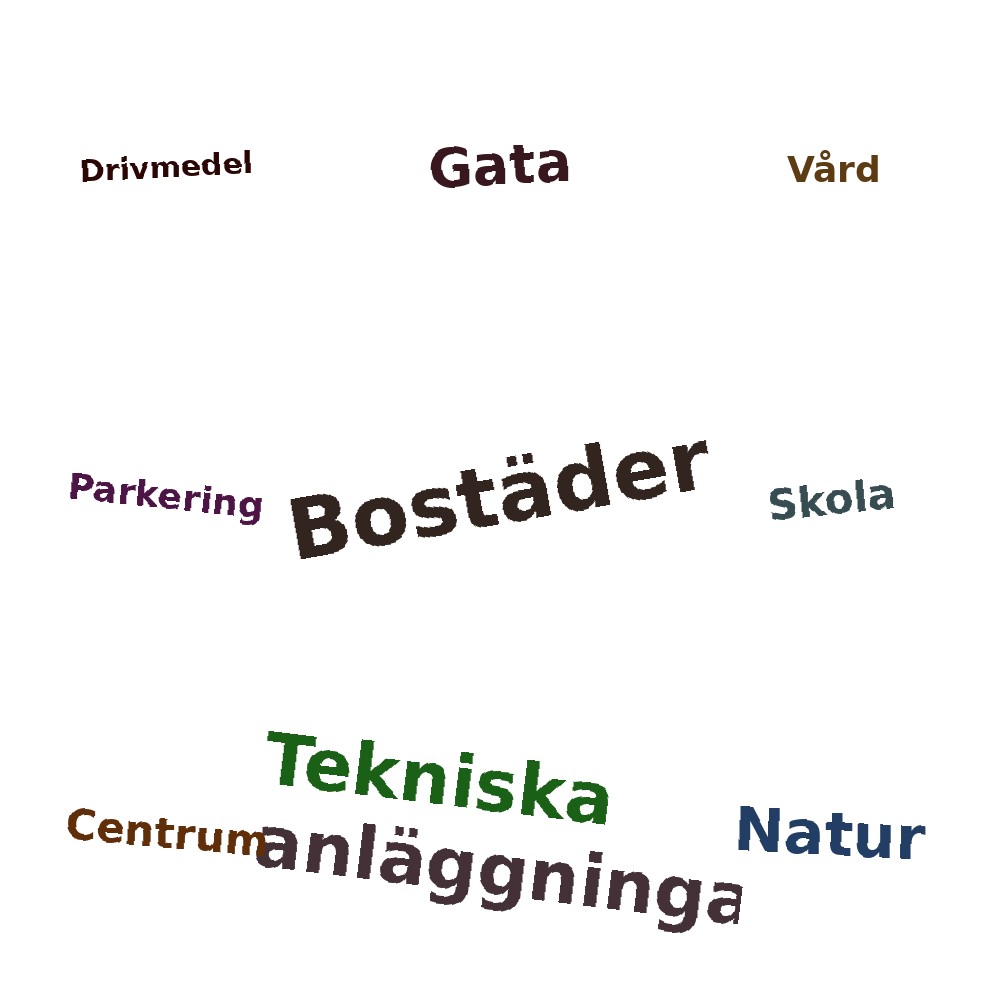 Ordmoln