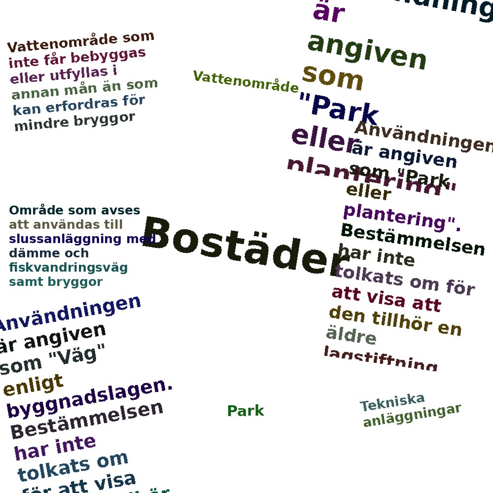 Ordmoln
