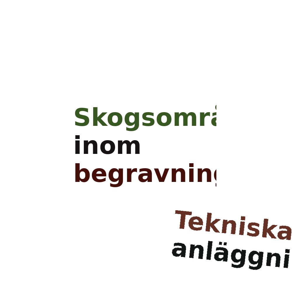 Ordmoln
