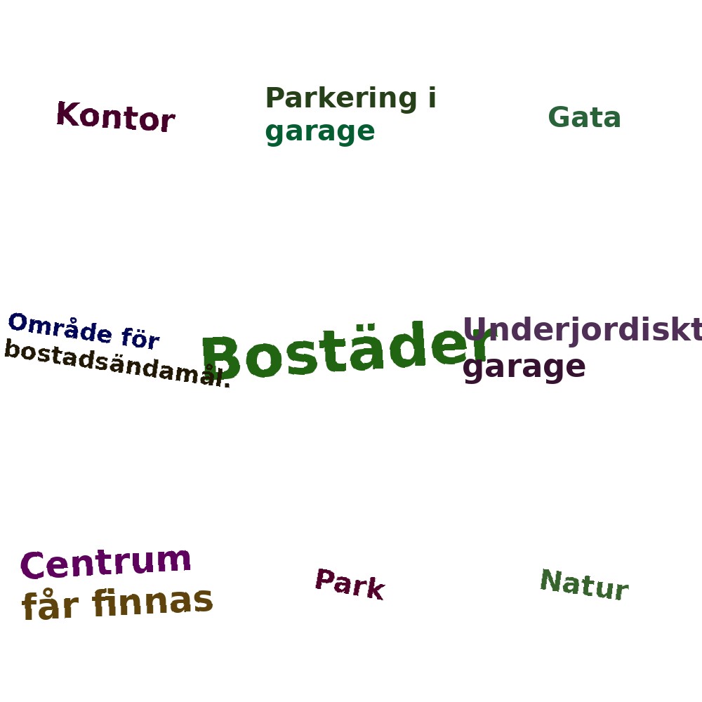 Ordmoln