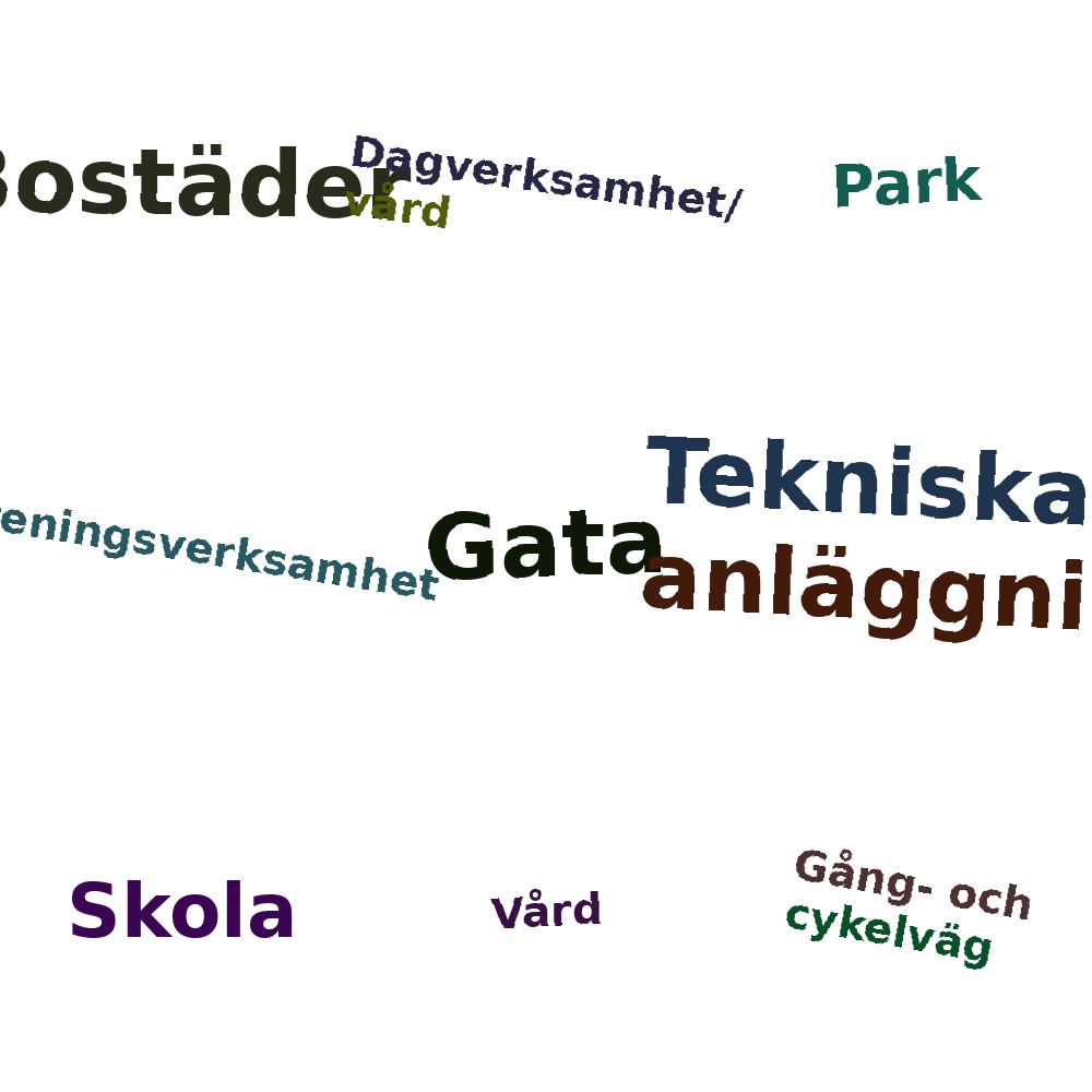 Ordmoln