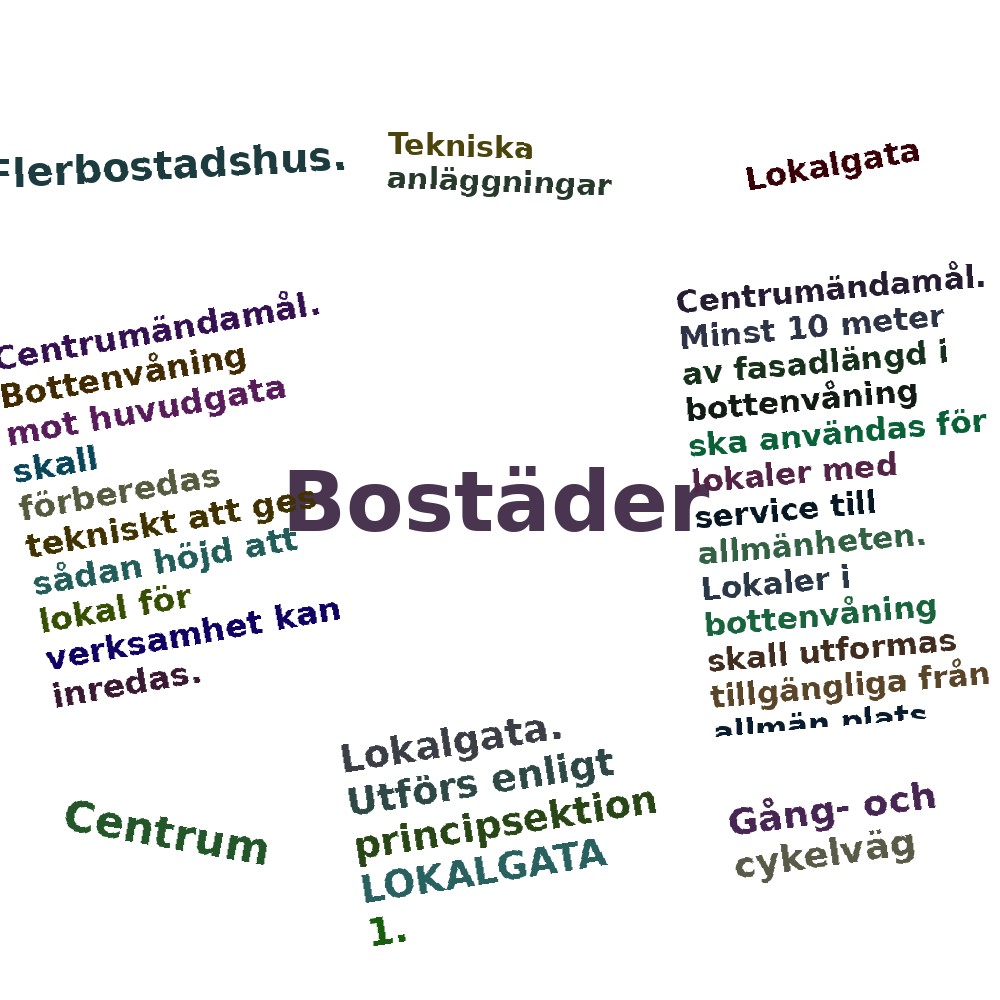 Ordmoln