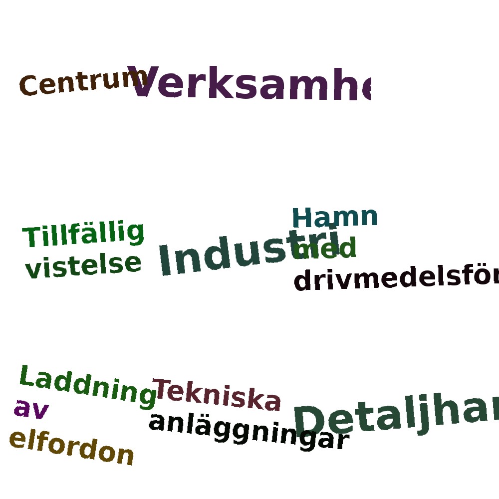 Ordmoln