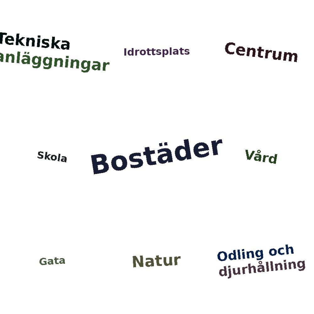 Ordmoln