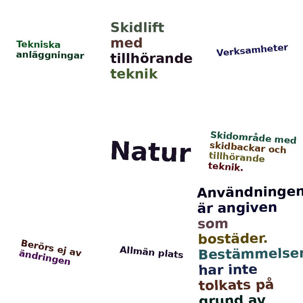Ordmoln