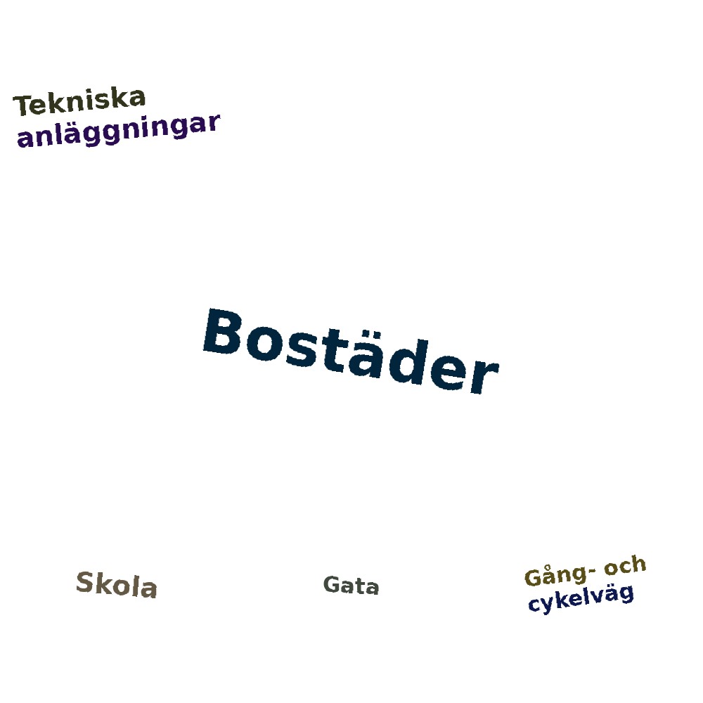 Ordmoln
