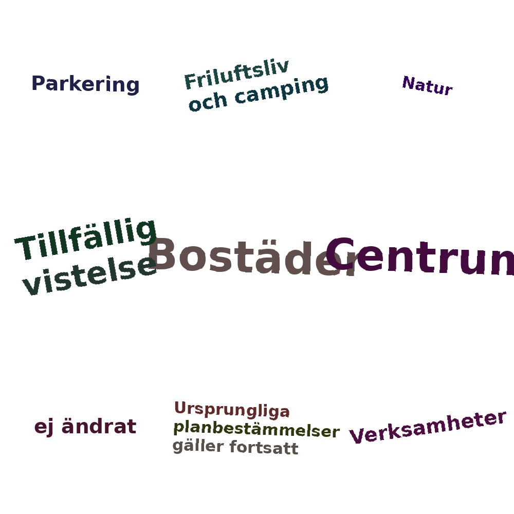 Ordmoln