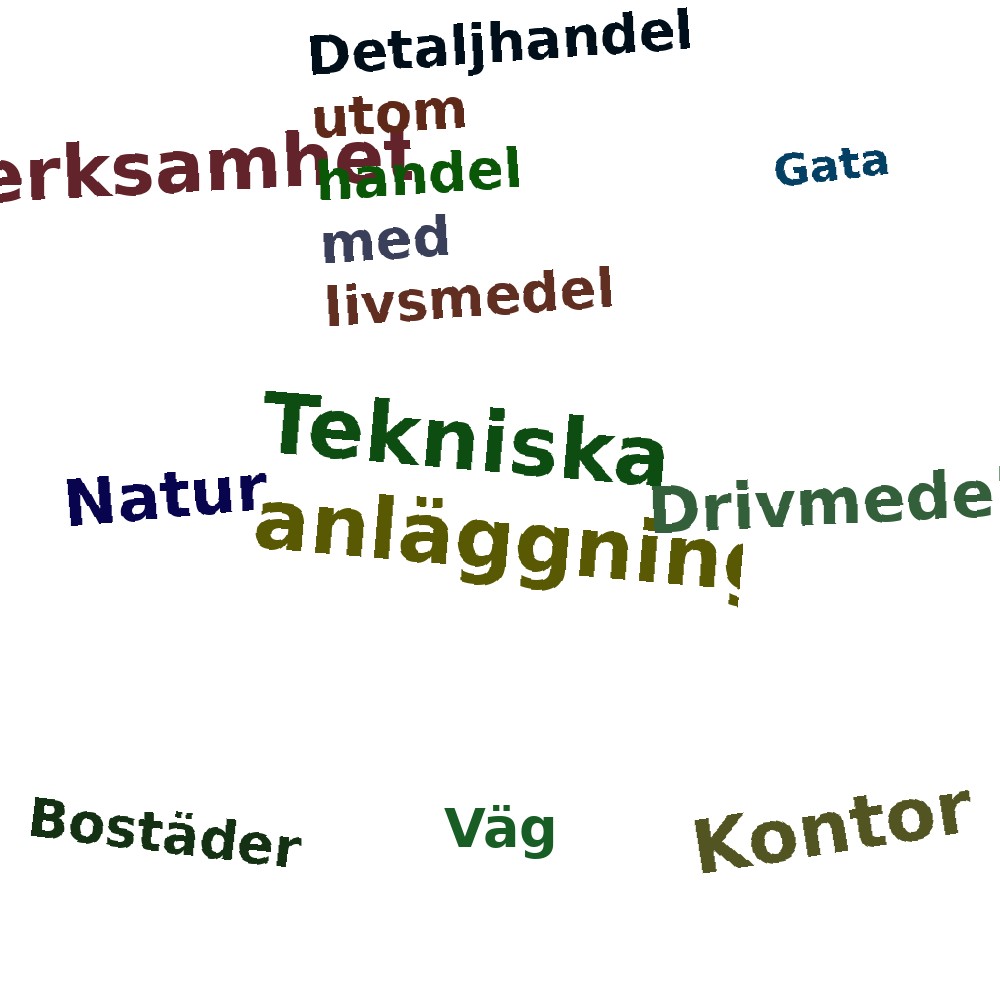 Ordmoln