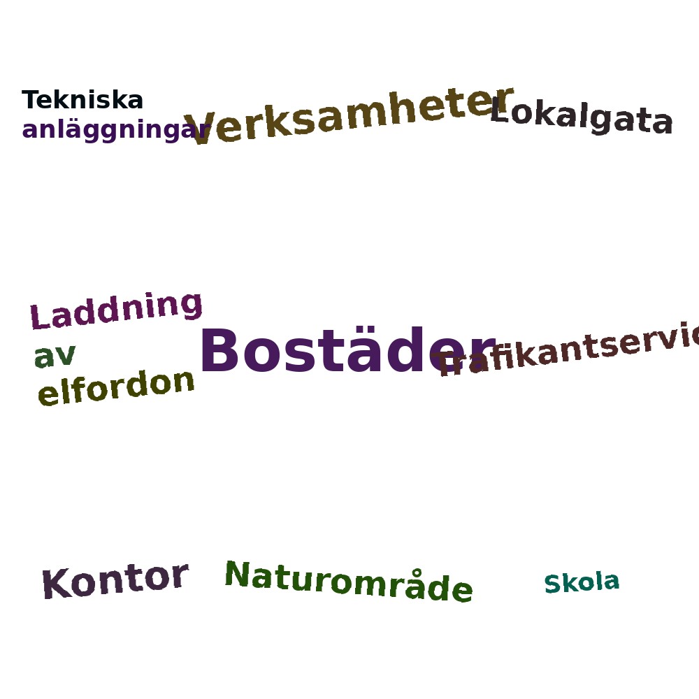 Ordmoln