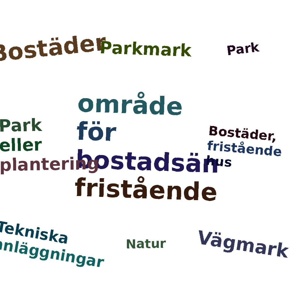 Ordmoln