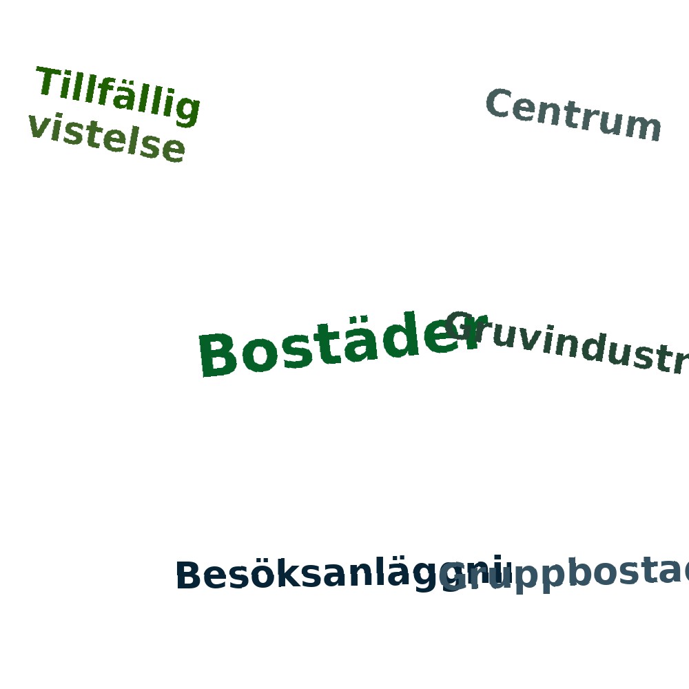 Ordmoln