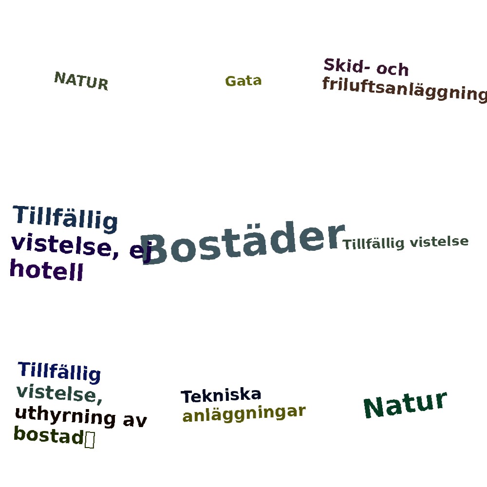 Ordmoln