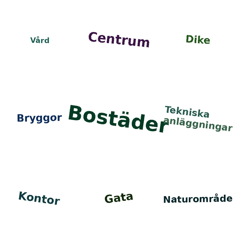 Ordmoln
