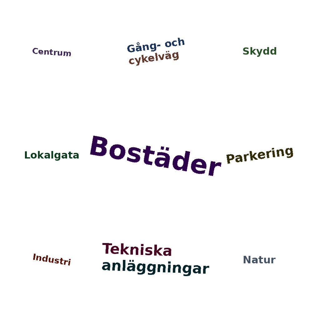 Ordmoln