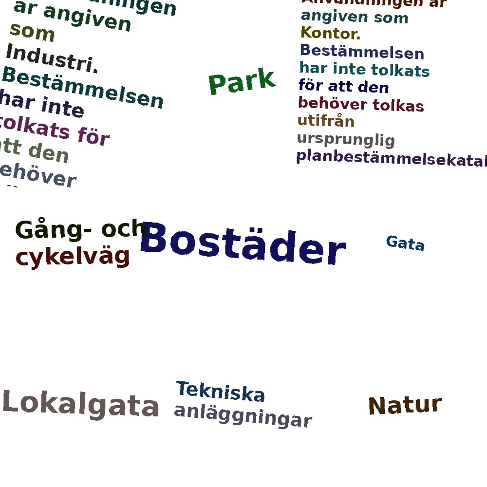 Ordmoln
