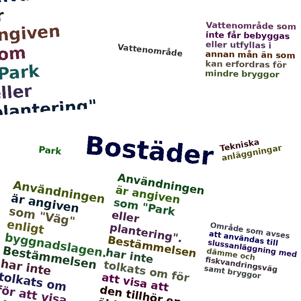 Ordmoln