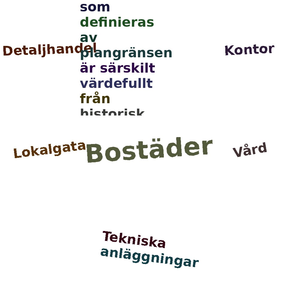 Ordmoln